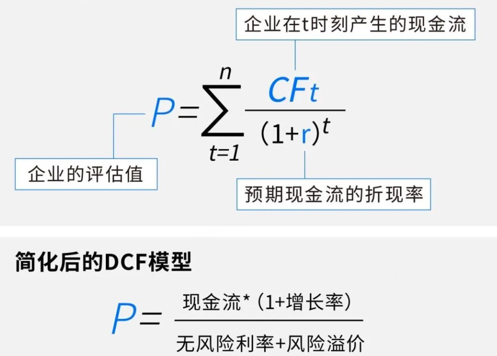 图片来自：远川研究