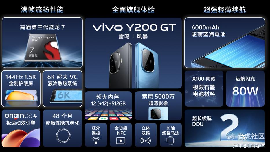 vivo Y200系列正式发布，全系标配6000mAh开启续航风暴-科记汇