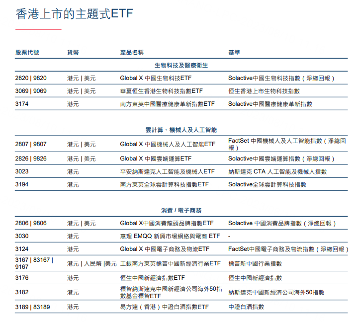 图片来源：港交所官网