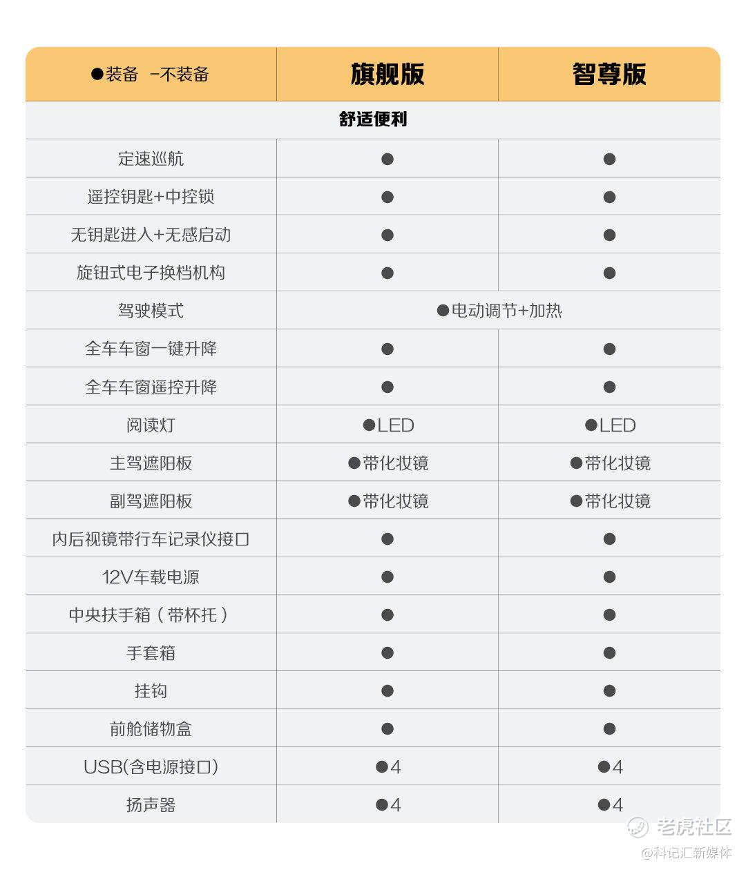 新增四大升级，宝骏悦也2024款将于4月中旬正式上市-科记汇