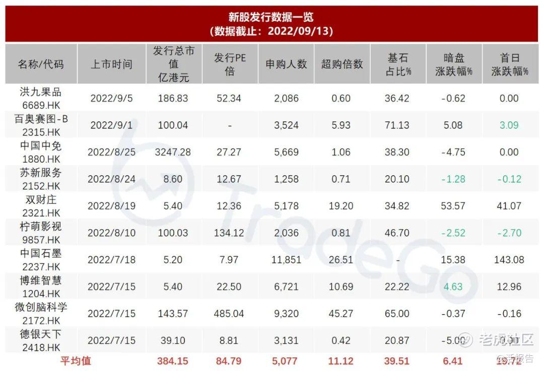 李泽楷旗下泛亚洲人寿保险公司「富卫集团」再次递表港交所_老虎社区_美港股上老虎- 老虎社区
