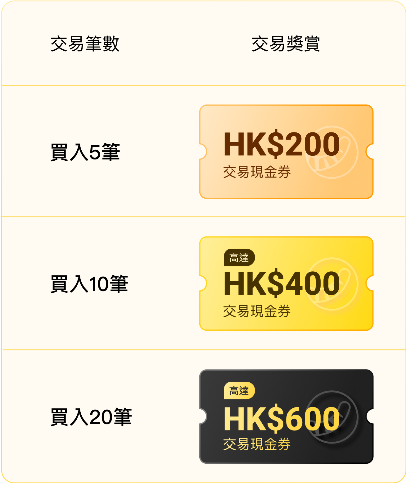 開戶拎高達HK$2,300獎賞&0佣-- MoneySmart x 老虎- 老虎證券