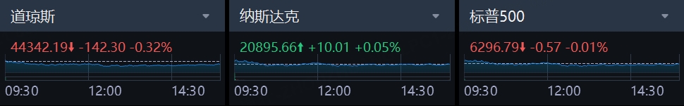 数据来源：老虎国际