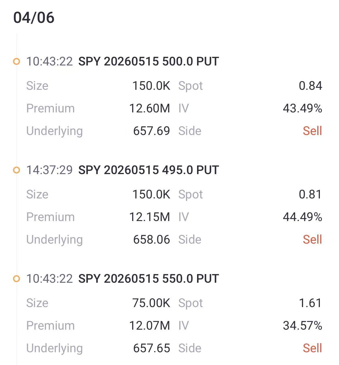 来源：Tiger Trade App