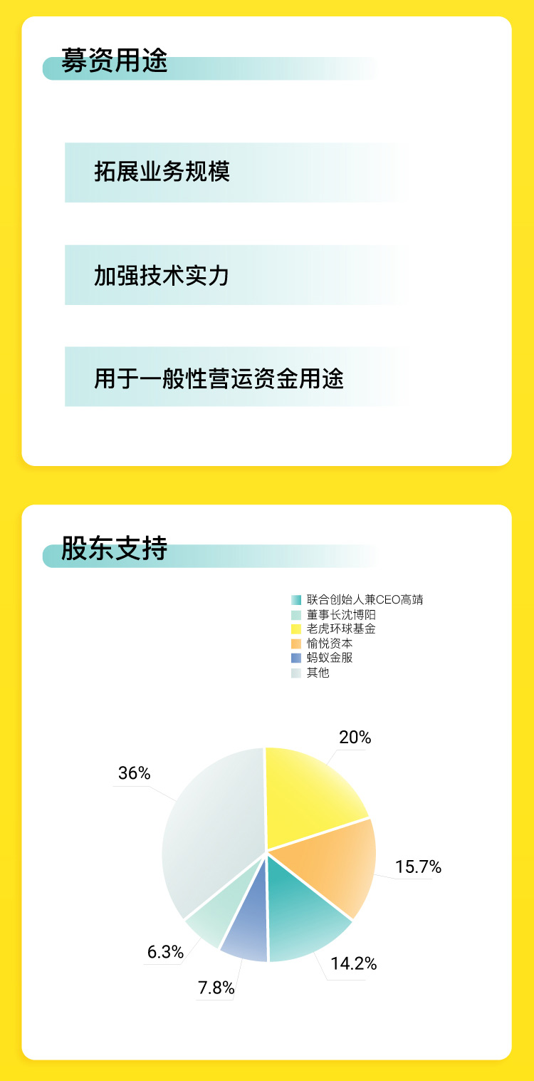 һͼ�������ǹ�ԢIPO