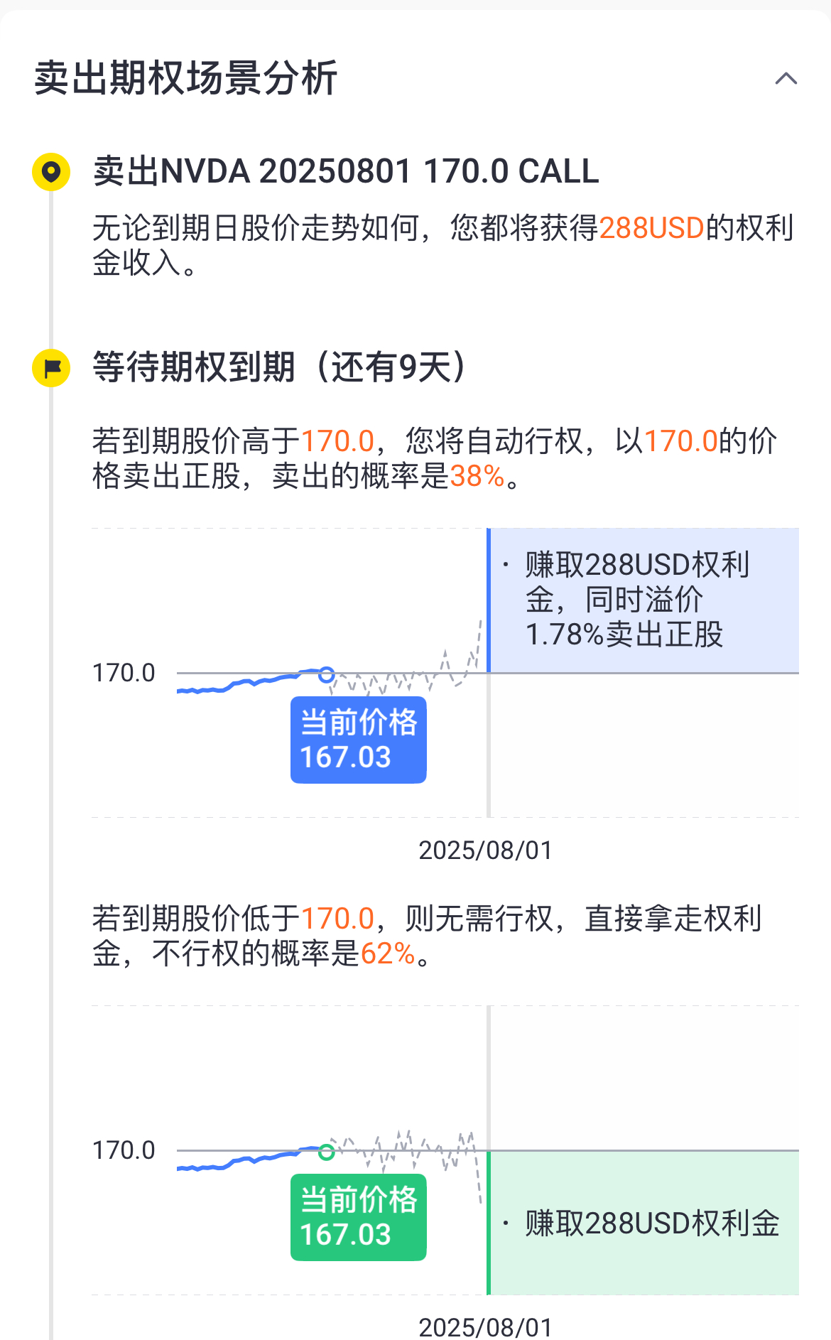 来源：Tiger Trade App