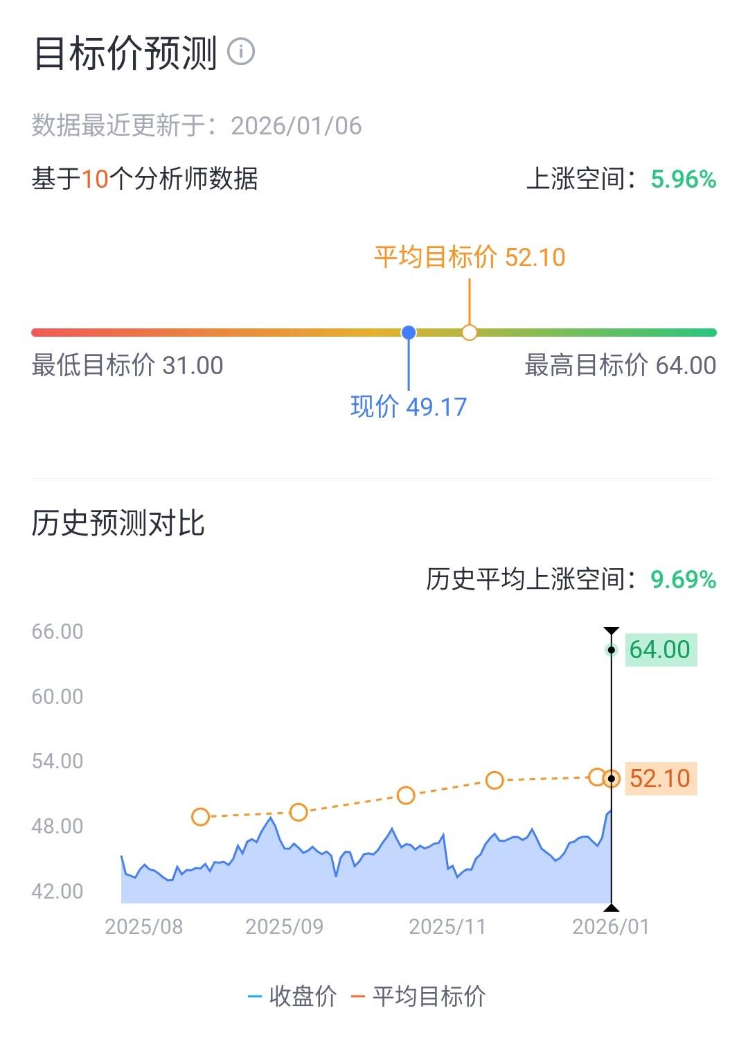 来源：老虎国际
