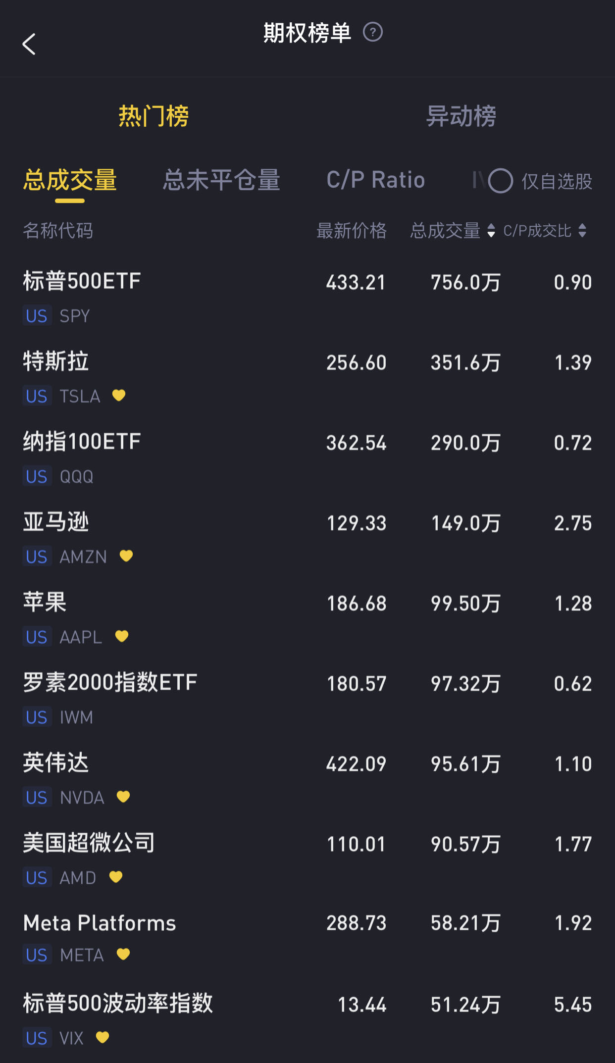 数据来源：老虎国际