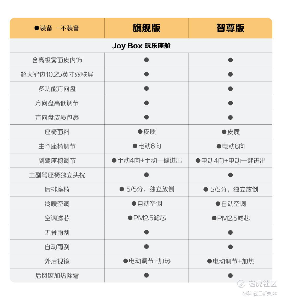 新增四大升级，宝骏悦也2024款将于4月中旬正式上市-科记汇