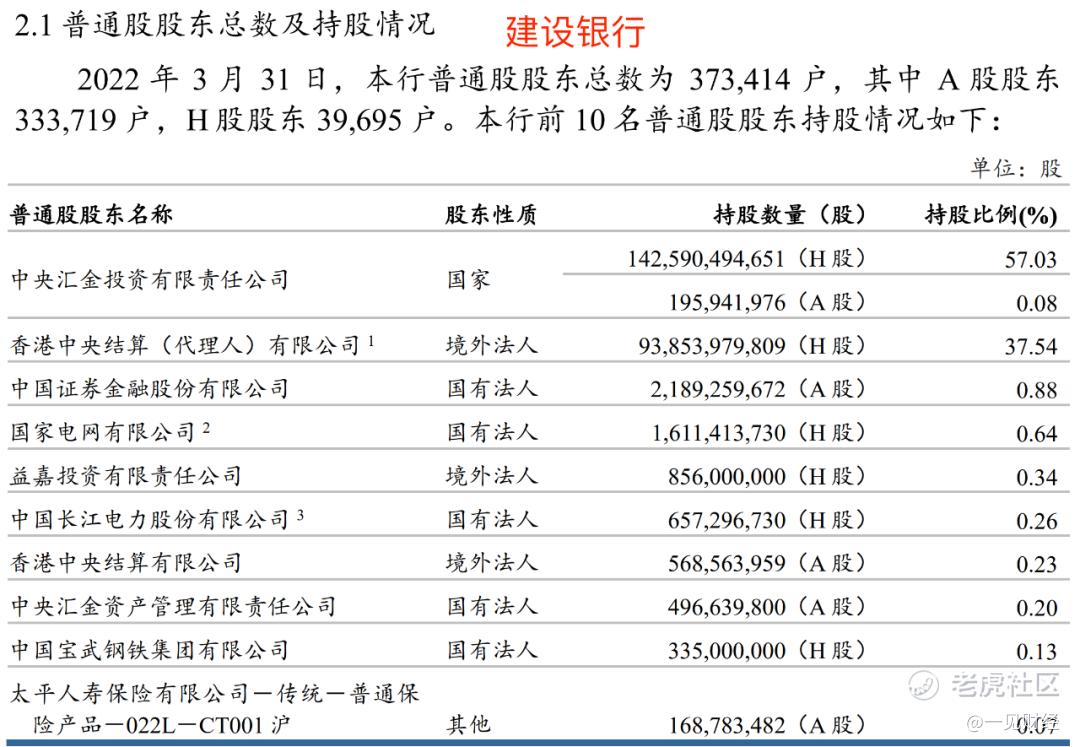 位列中国银行十大股东，这家民企不简单，董事长是赵连杰_老虎社区_美港股上老虎- 老虎社区