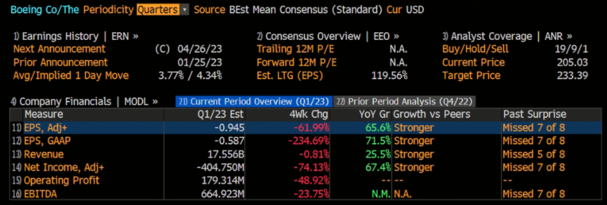 Source: Bloomberg