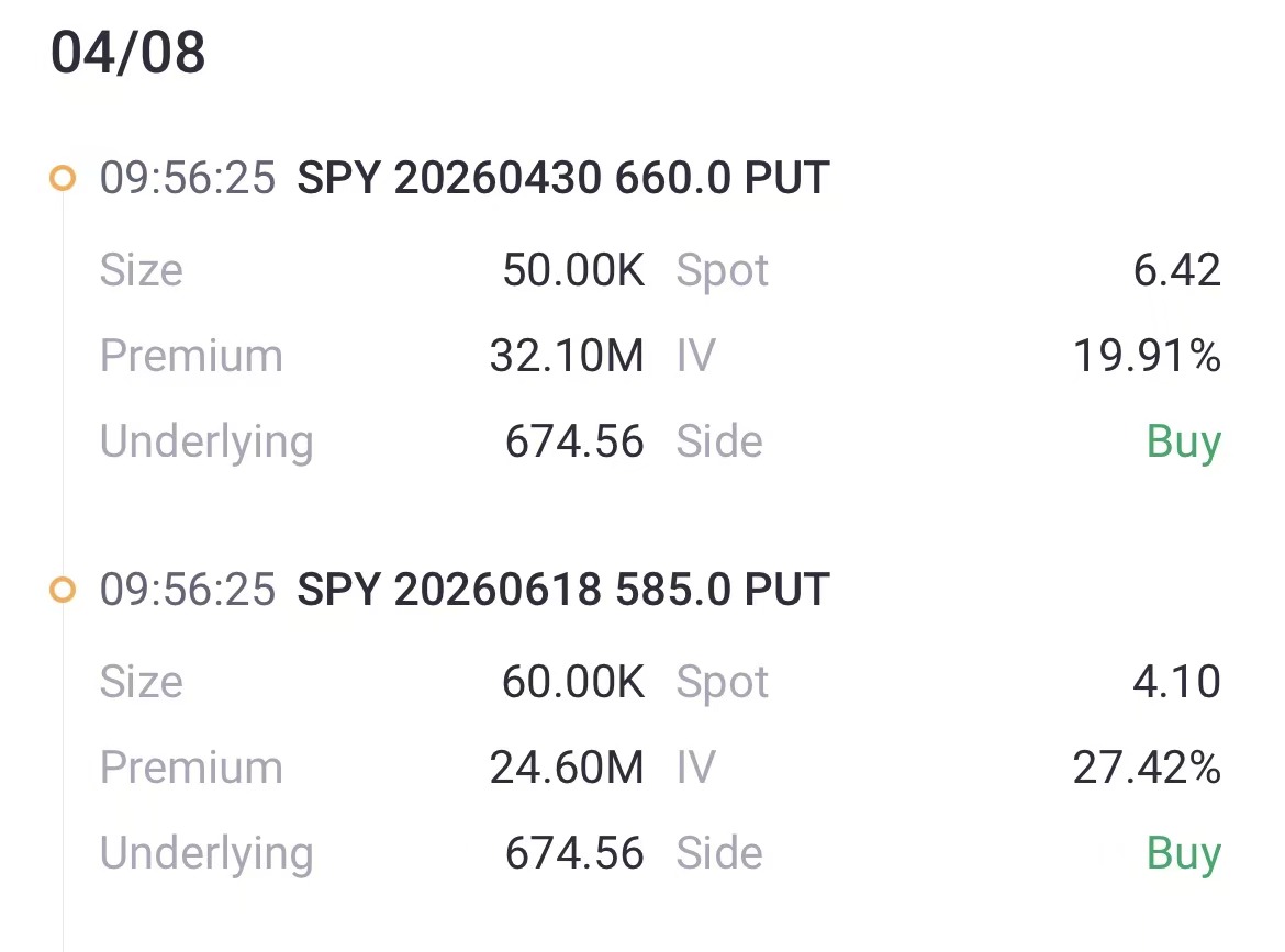 来源：Tiger Trade App