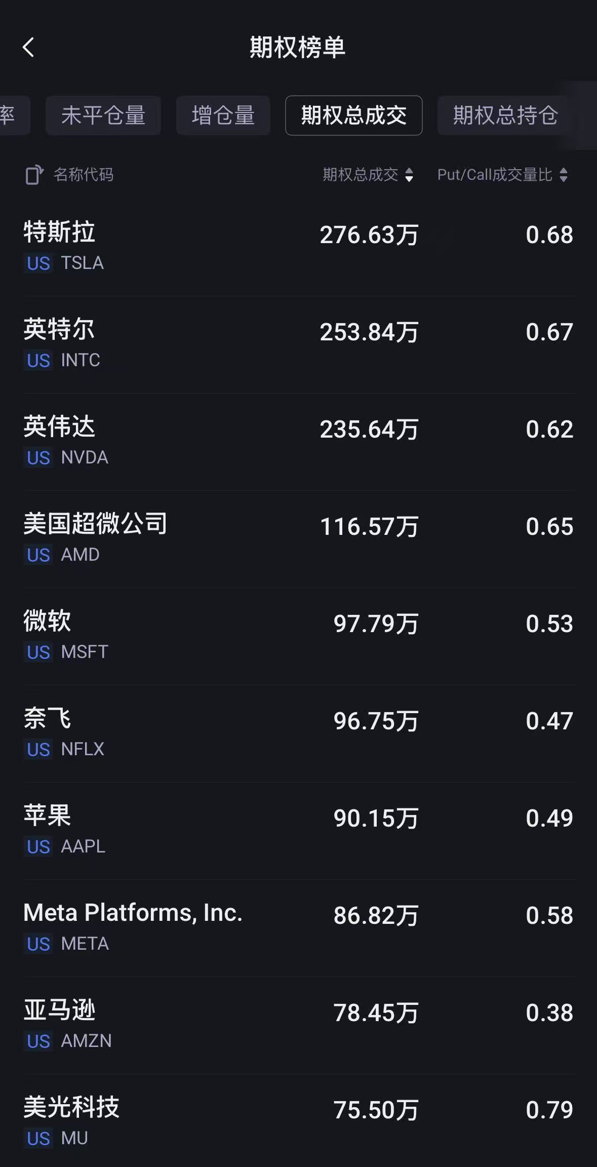 数据来源：老虎国际