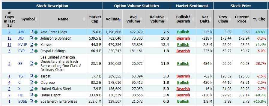 Source: Market Chameleon