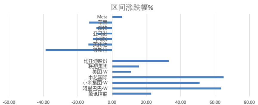 数据来源：Wind，截至2025.3.13
