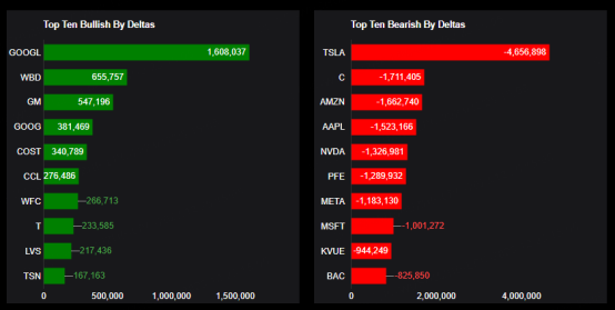 Source: Market Chameleon
