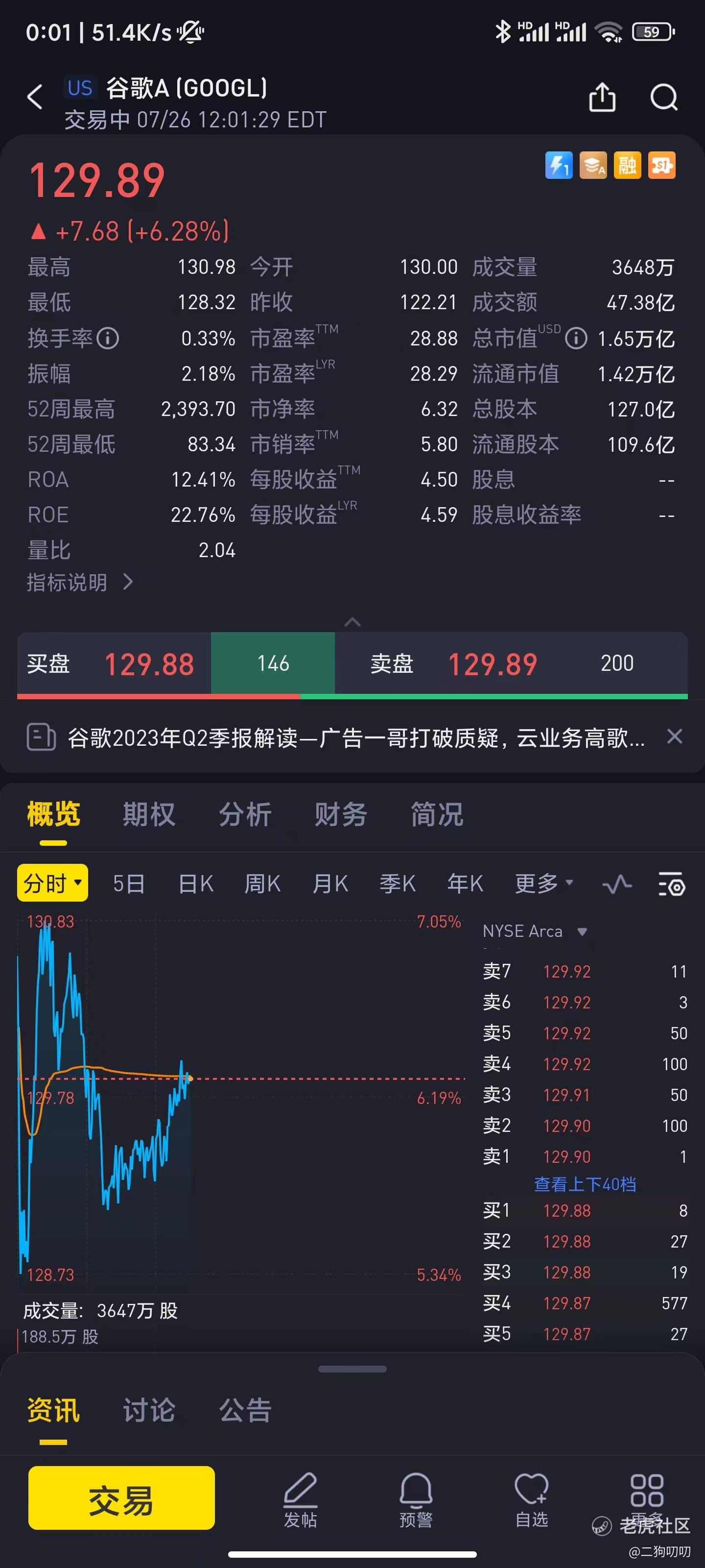 季报分析】谷歌2023年Q2：行到水穷处，坐看云起时_老虎社区_美港股上老虎- 老虎社区