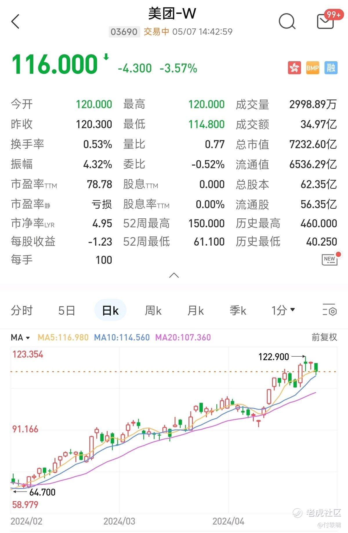 美团-W :KeeTa香港市场崛起_老虎社区_美港股上老虎- 老虎社区