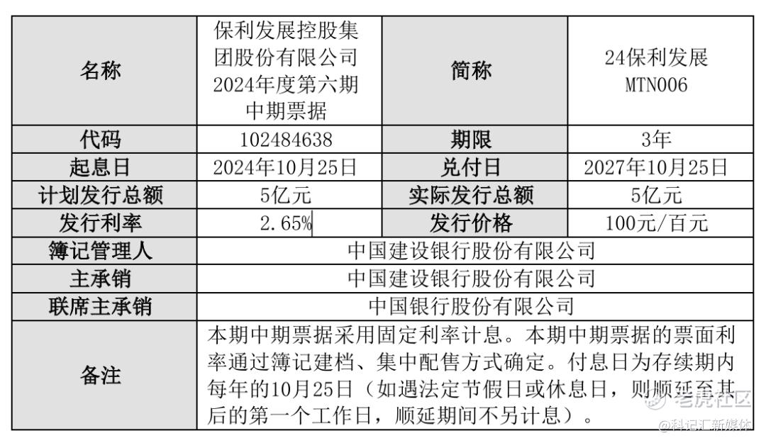 7年来首降！保利发展至暗三季度-科记汇