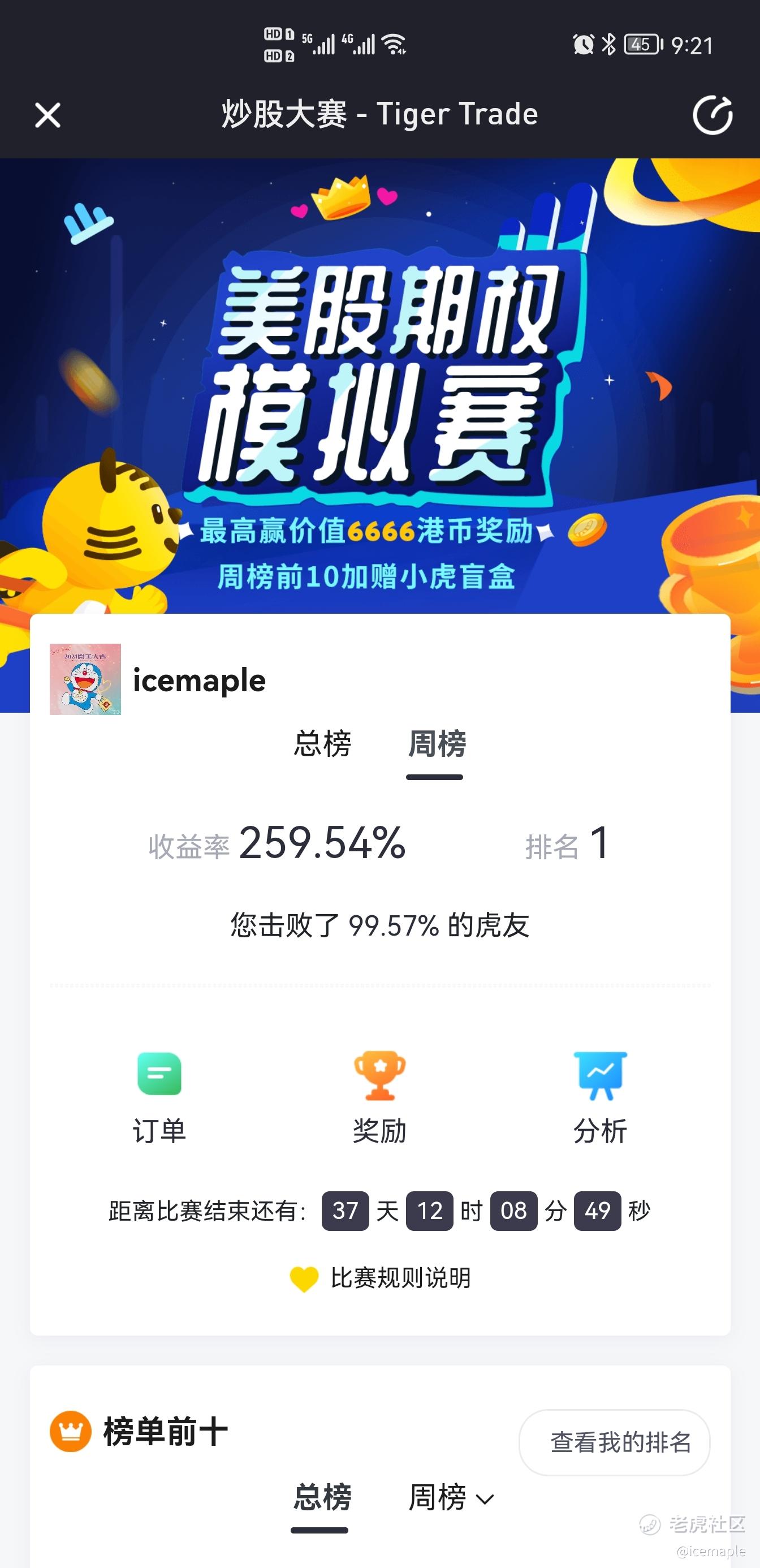 一文带你玩转美股期权模拟赛，万元奖金等你拿！_老虎社区_美港股上老虎- 老虎社区