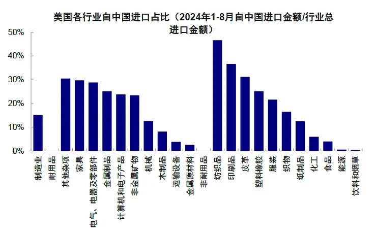 资料来源：Haver，中金公司研究部