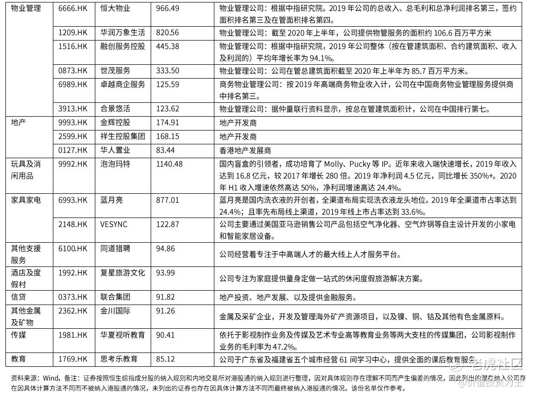 纳入港股通 股价暴涨时 这3支股或有机会 老虎社区
