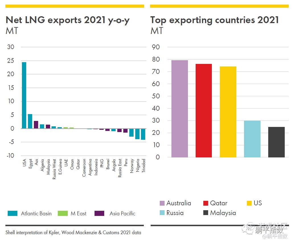 天然气暴涨背后：欧洲的碳中和— —莫泊桑的《项链》_老虎社区_美港股上老虎- 老虎社区