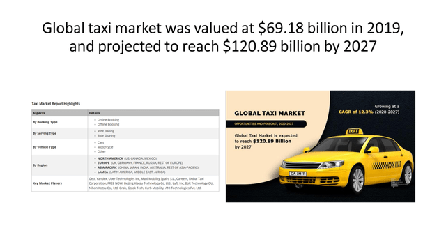 Taxi Industry