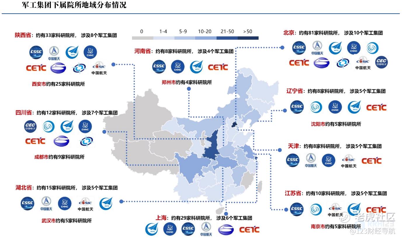 军工行业：军工头部企业有望进一步集中，民参军迎来新机遇_老虎社区_美港股上老虎- 老虎社区