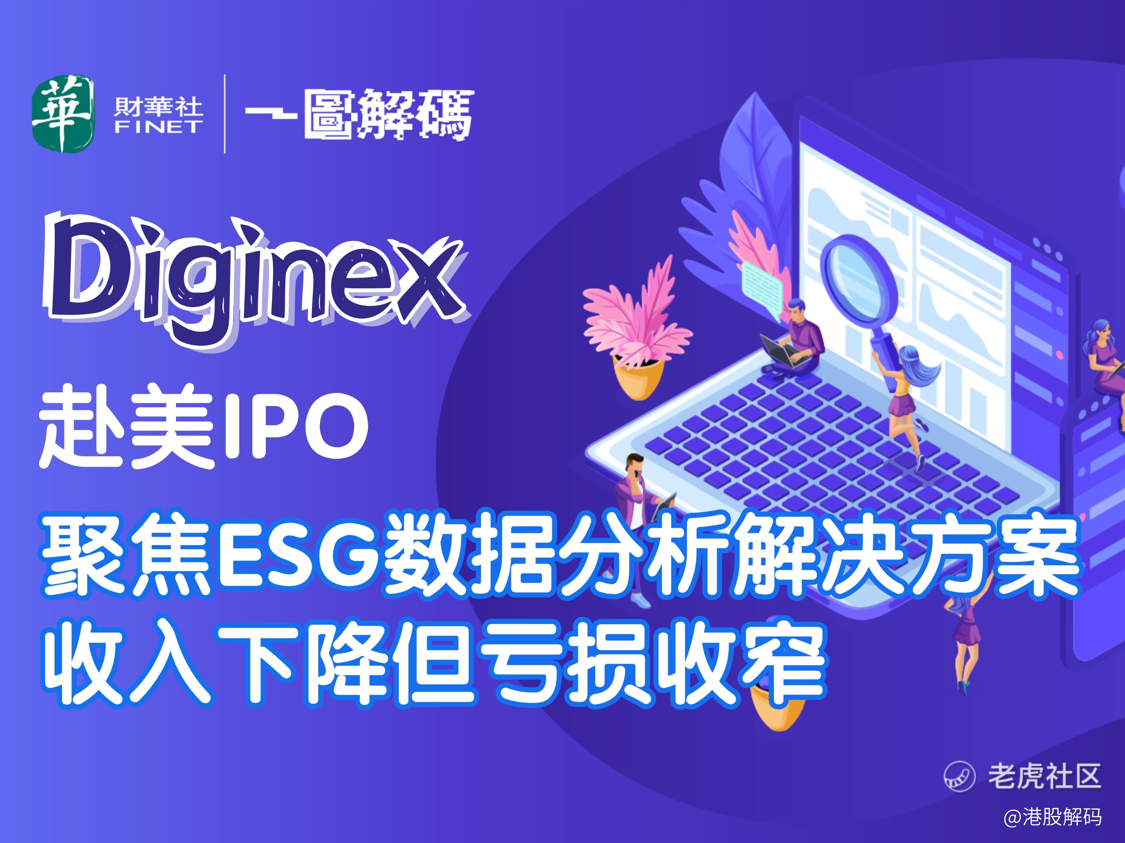 一图解码：Diginex赴美IPO 聚焦ESG数据分析解决方案收入下降但亏损收窄_老虎社区_美港股上老虎- 老虎社区