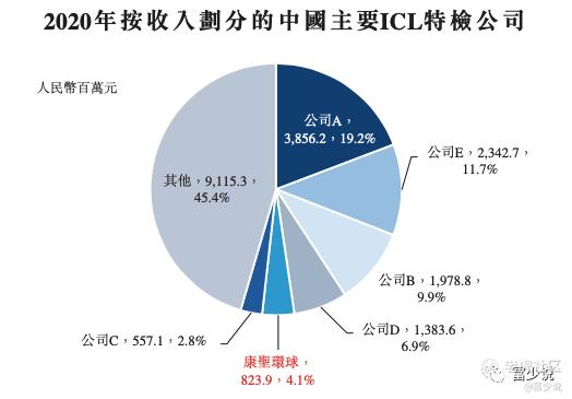 港股新股 康圣环球 特检在港上市第一股 老虎社区