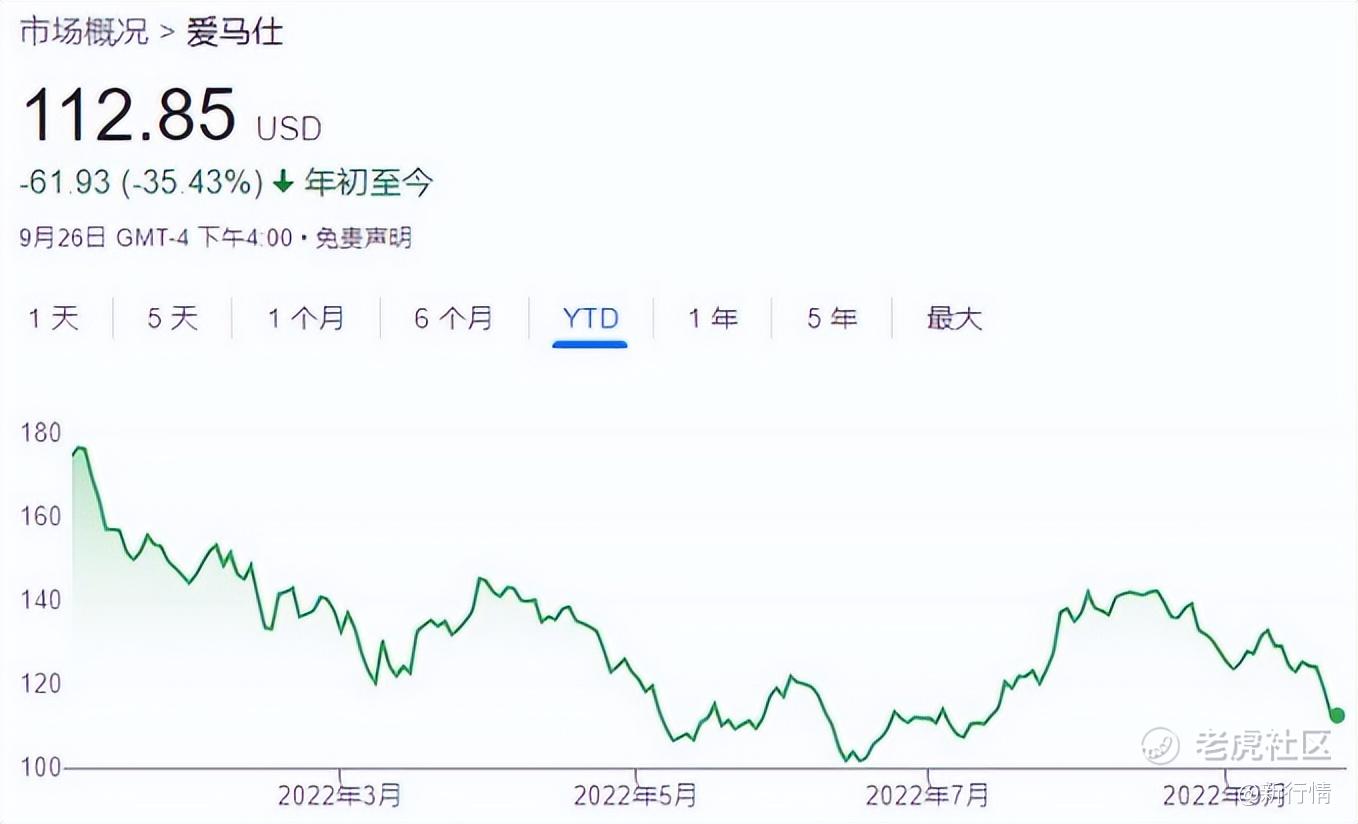从LV到爱马仕，奢侈品也不抗跌了_老虎社区_美港股上老虎- 老虎社区