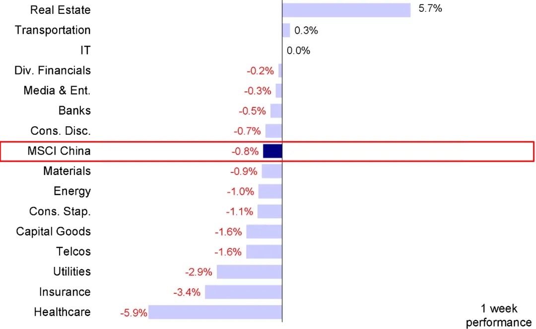 资料来源：FactSet，中金公司研究部