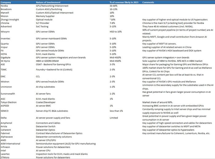 Estimated 2023 revenue from artificial intelligence. JPMORGAN