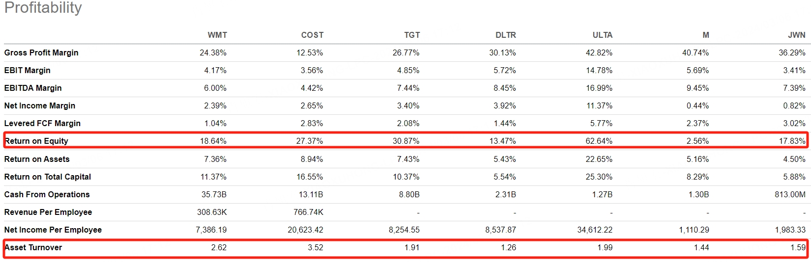 Data source:Seeking Alpha