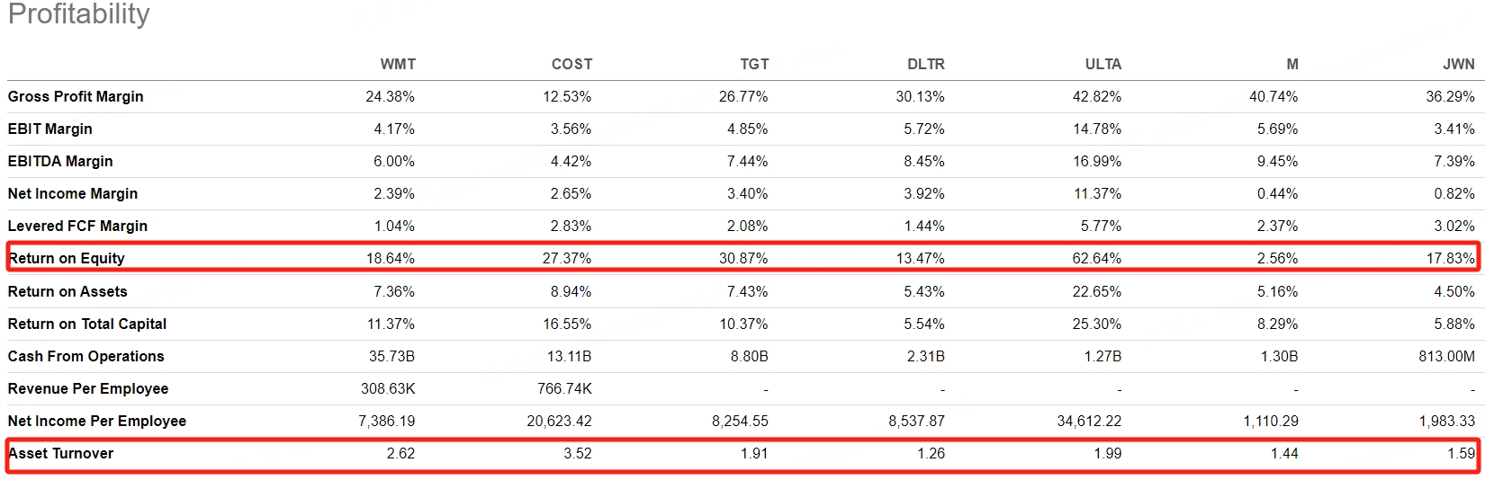 Data source:Seeking Alpha