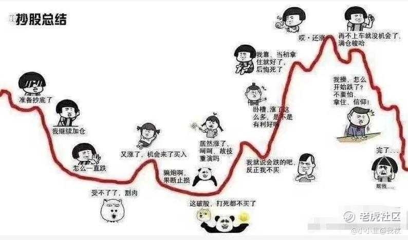 小目标一万