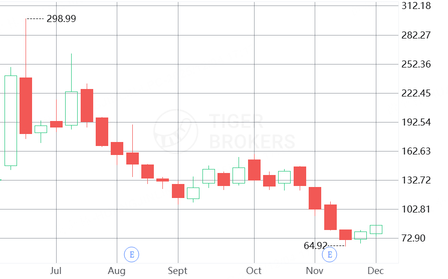 行情来源：Tiger