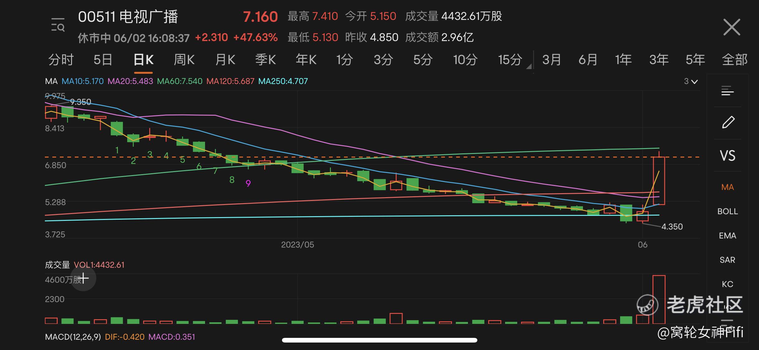 疫情后首个618来袭，哪些股票将会收益？_老虎社区_美港股上老虎- 老虎社区