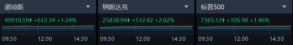 数据来源：老虎国际