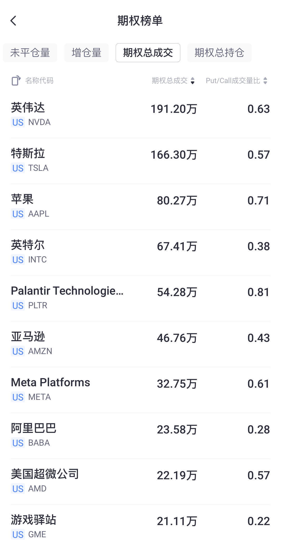 数据来源：老虎国际