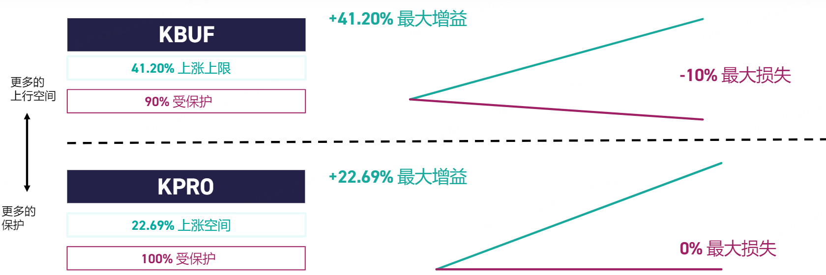 图片来源：金瑞基金官网