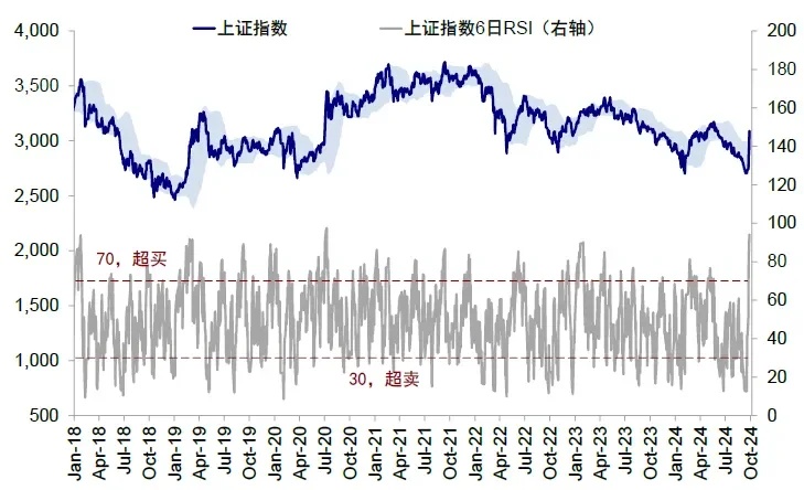 资料来源：Wind，中金公司研究部