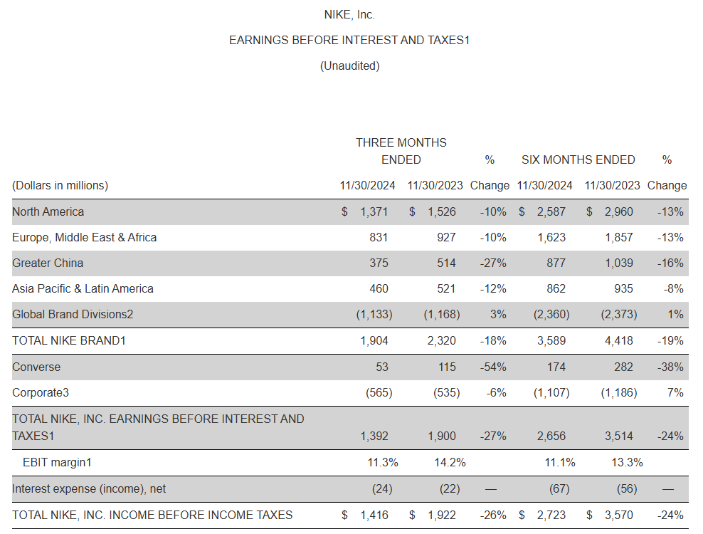 截圖來源於公司公告