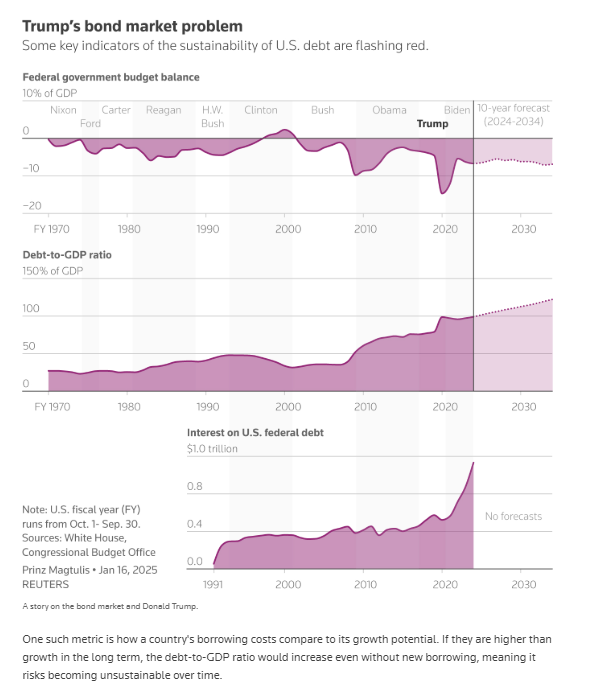 美国债券市场的健康指标正在亮红灯