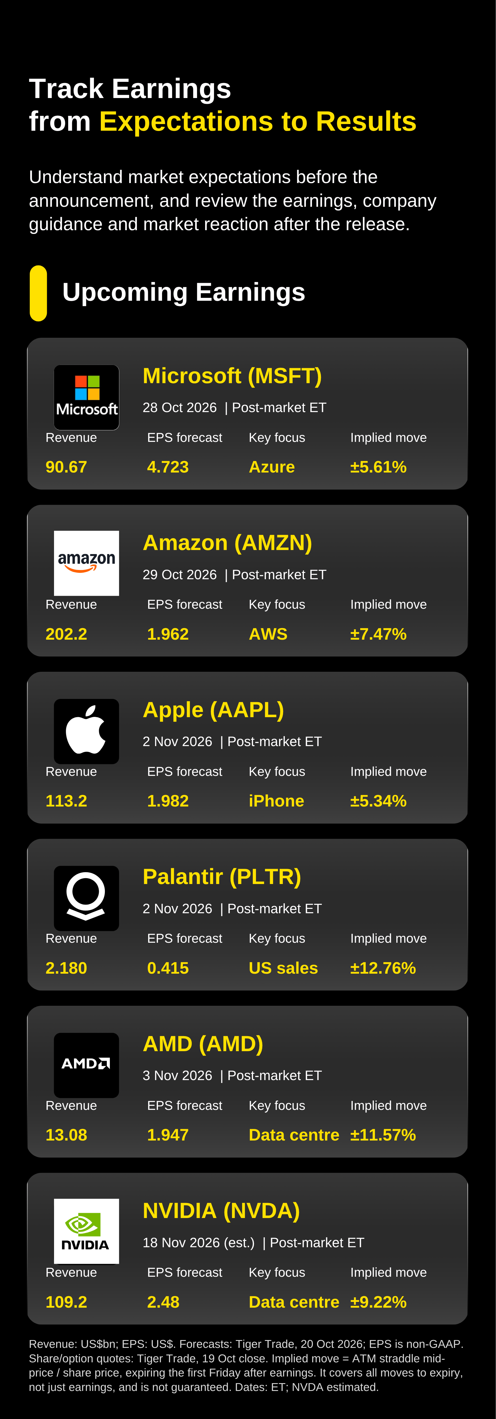 Track Earnings from Expectations to Results: Upcoming Earnings.