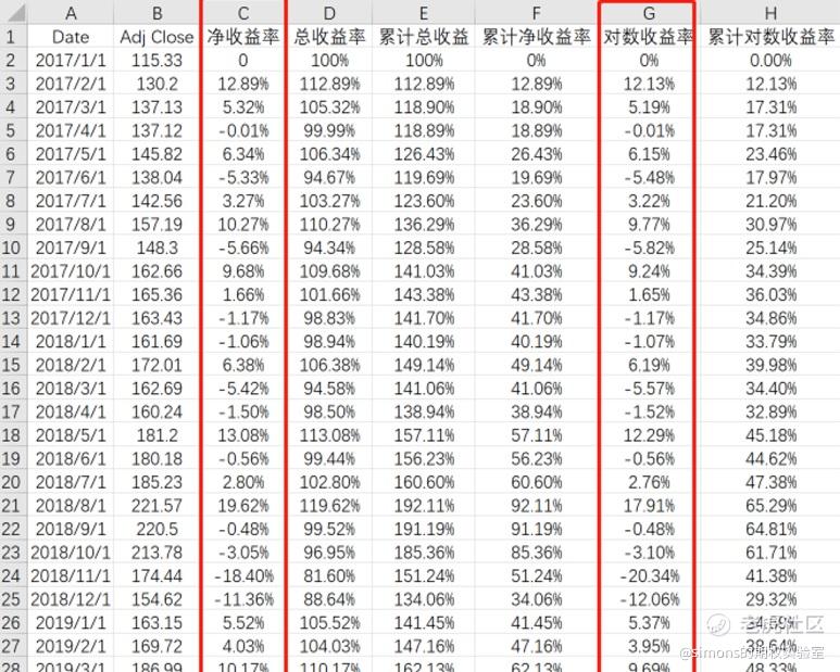 读懂你的收益率曲线 三 对数收益率 老虎社区 美港股上老虎 老虎社区