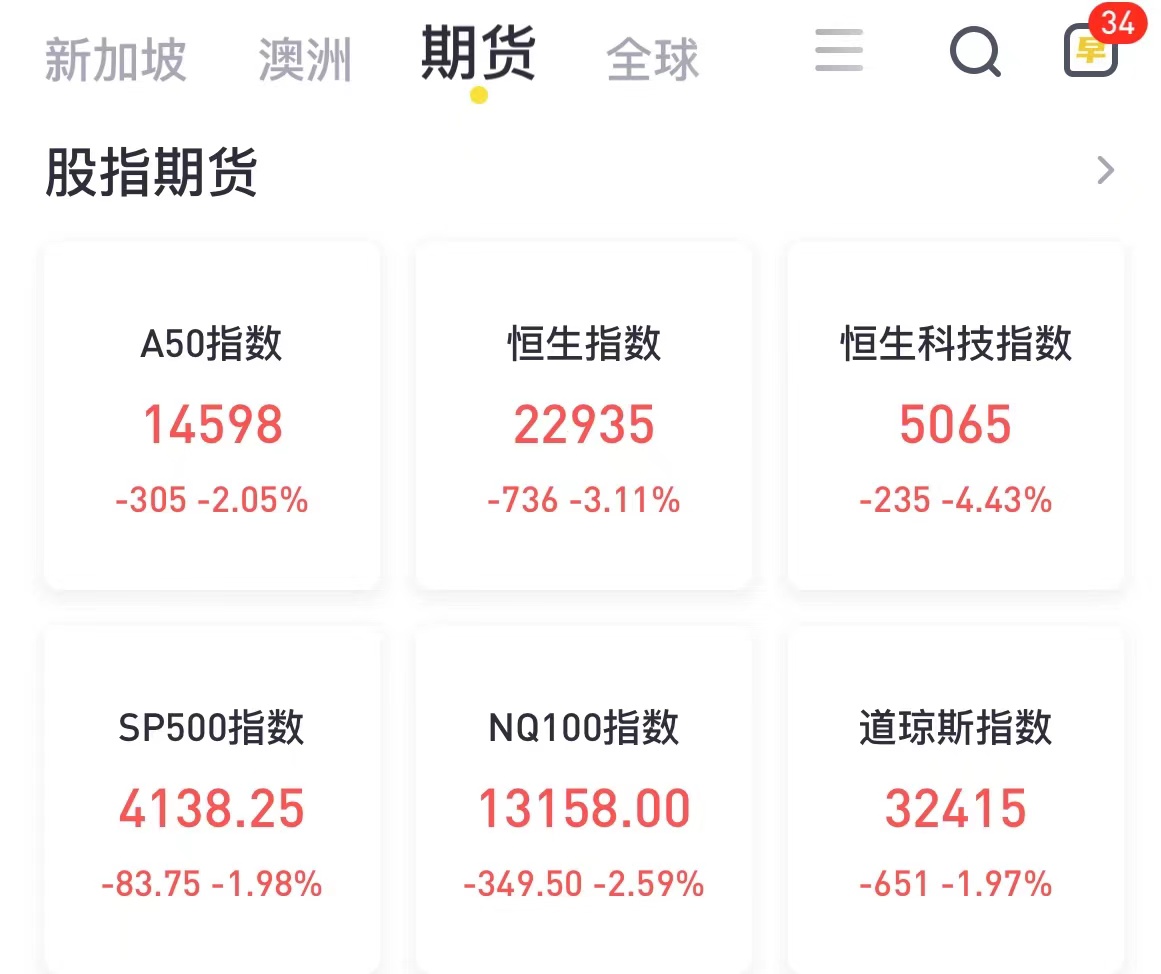 有奖征集】大盘暴跌，买什么可以反败为胜？_老虎社区_美港股上老虎- 老虎社区