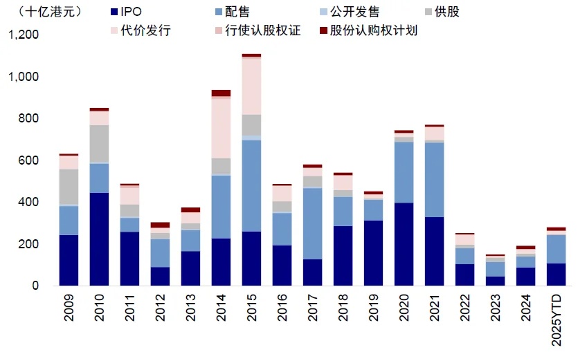 資料來源：Wind，中金公司研究部注：數據截至2025年6月30日