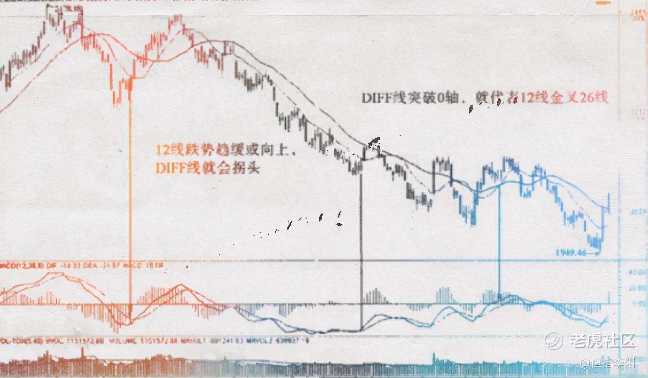 期货高手分析均线最佳买点_老虎社区_美港股上老虎- 老虎社区